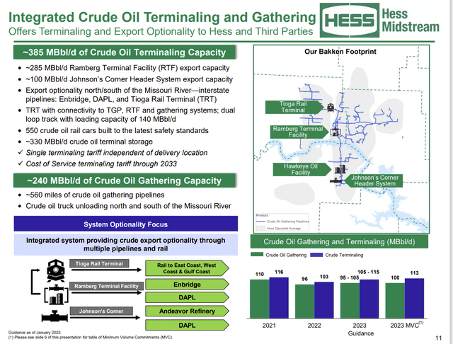 Hess Midstream Connections To Long Haul Transportation