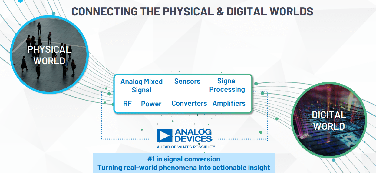 Analog Devices Stock: The Less Attention It Gets The Better (NASDAQ:ADI ...