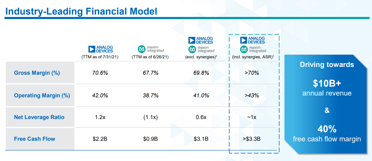 Analog Devices Stock The Less Attention It Gets The Better (NASDAQADI