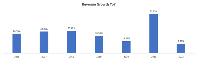 Financial Results Alphabet