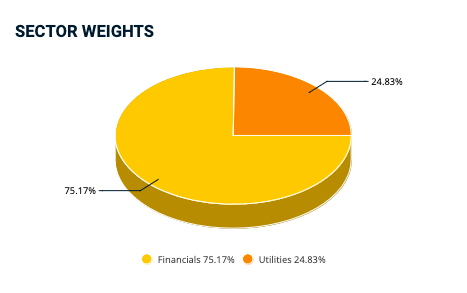 MSCI
