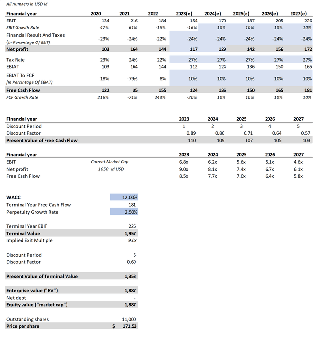 Medifast: Looking Attractively Valued Even Amidst Declining ...