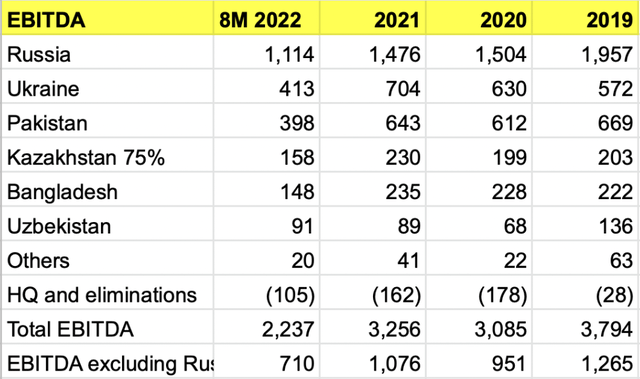 Author's spreadsheet, sourced from annual reports and market updates