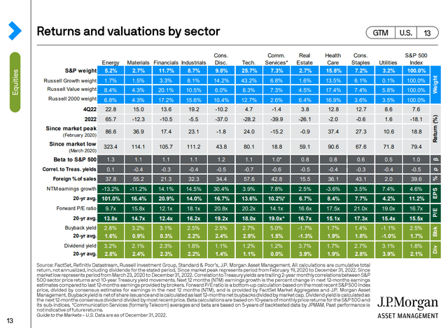 IYC: Is The Alternative Consumer Discretionary ETF Attractive ...