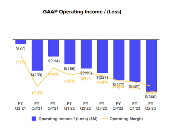 GAAP Operating Income