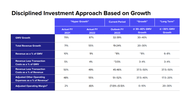 Disciplined Investment Approach Based On Growth