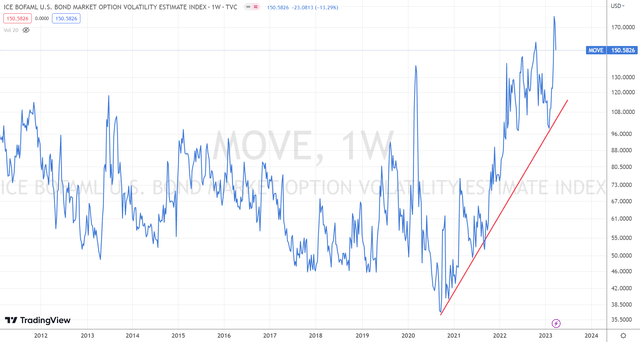 BofAML Mode Index