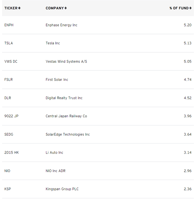 Market Cap & Style Allocations