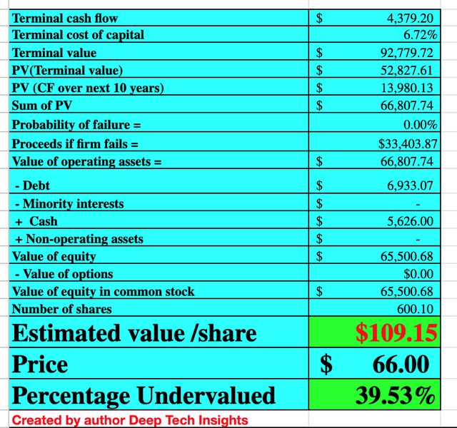 Block Stock Separating Fact From Fiction In The Short Seller Report