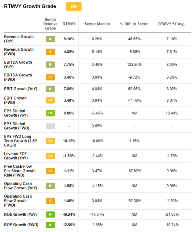 Rightmove Stock Magical Margins Drive Value (OTCMKTSRTMVF) Seeking