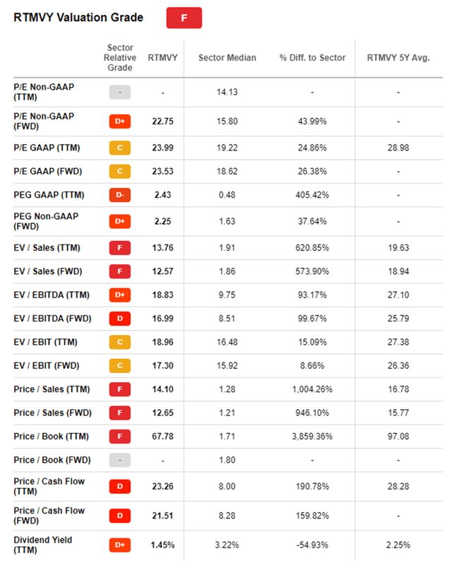Rightmove Stock Magical Margins Drive Value (OTCMKTSRTMVF) Seeking