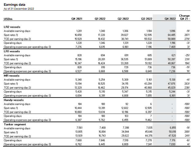 TORM Plc: Favorable Market Outlook And Attractive Financial Position ...