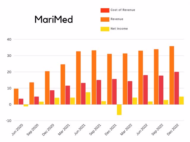 mrmd marimed