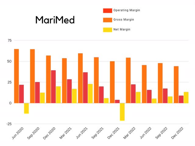 MariMed: Positioning Itself To Thrive In A Post-Rescheduling ...