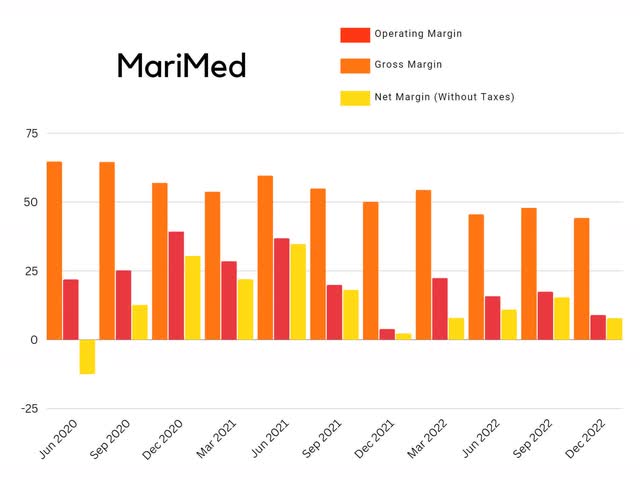 mrmd marimed margin