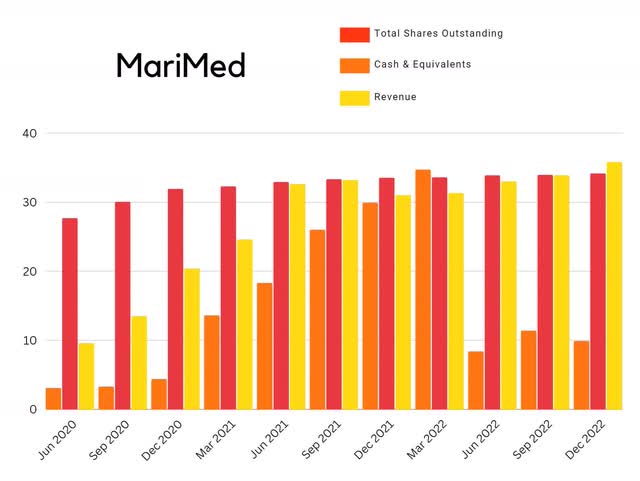 mrmd marimed float dilution