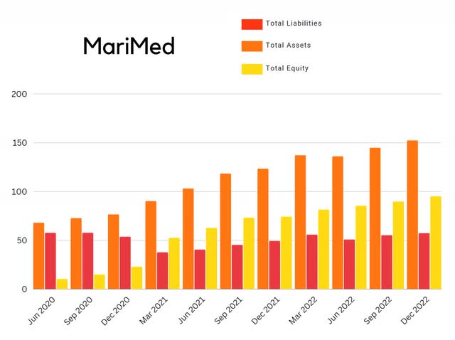 mrmd marimed equity