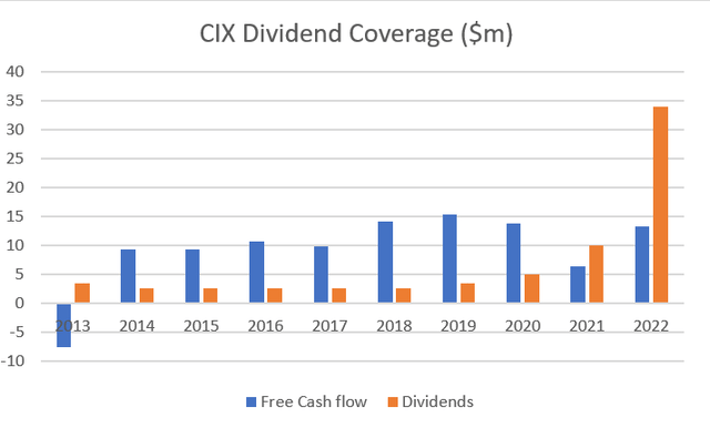 CIX Cash flow