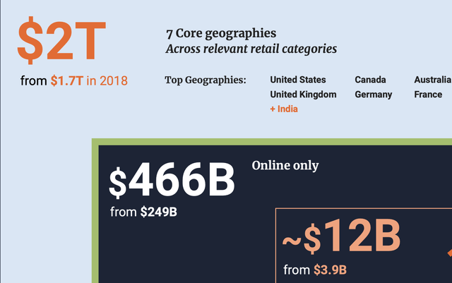 ETSY Geographies