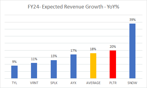 Does Palantir's Stock Deserve A Rating Change? (NYSE:PLTR) | Seeking Alpha