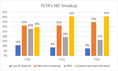 Does Palantir's Stock Deserve A Rating Change? (NYSE:PLTR) | Seeking Alpha