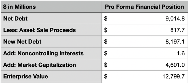 Financials