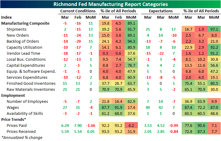 Richmond fed manufacturing report