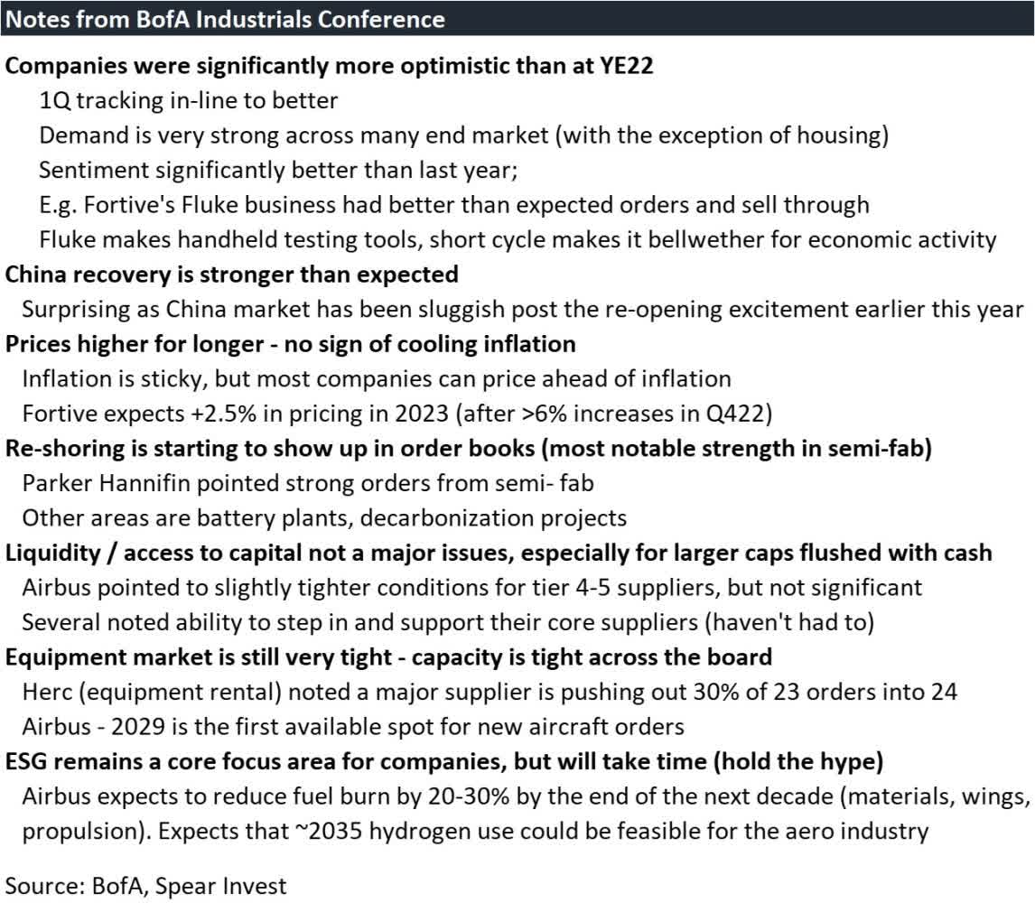 Notes from Bank of America Industrials conference