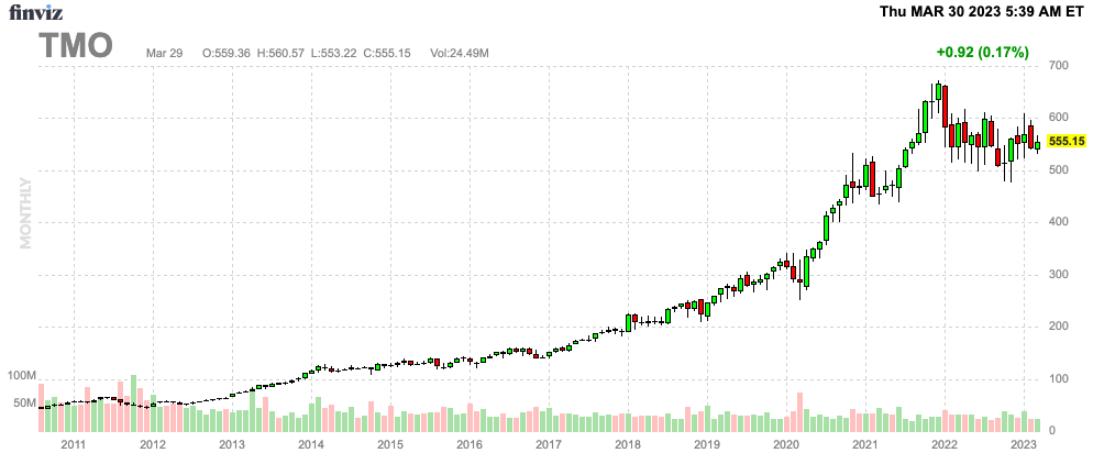 Finviz Chart