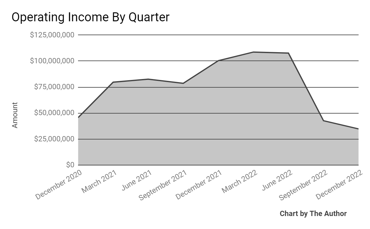 Hayward Holdings Contends With Continued Revenue Contraction In 2023