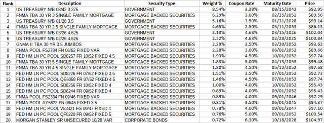PIMCO ETFs