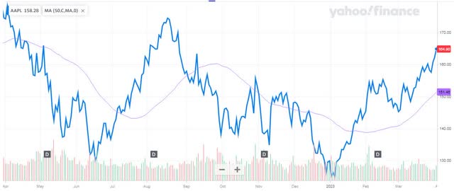 1-Year Chart