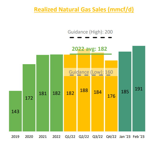 Average Production Rate