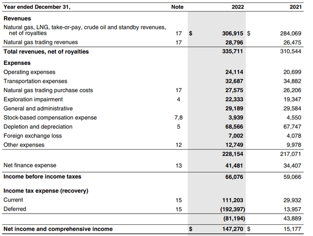 Income Statement