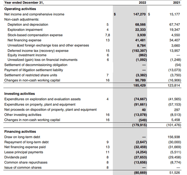 Cash Flow Statement