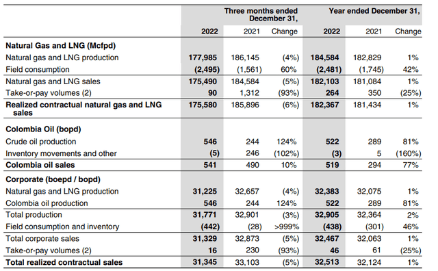 Production Breakdown