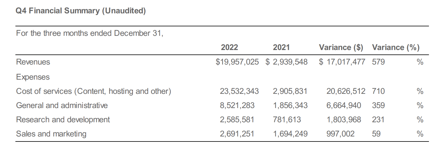 Rumble Impressive Quarter, Lots Of Questions Remain (NASDAQRUM) Seeking Alpha
