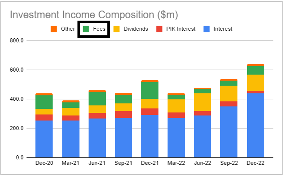 Systematic income BDC tool