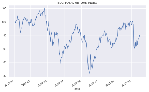 Systematic Income