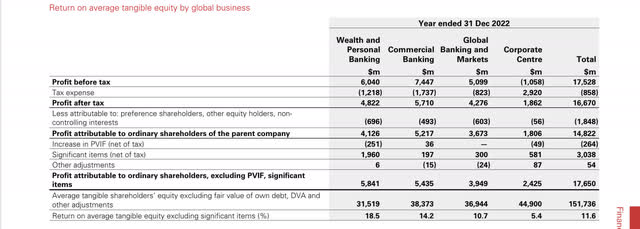 Capital Allocation