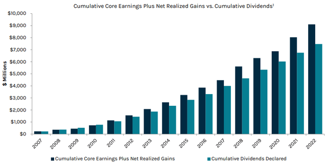 Ares Capital Corp