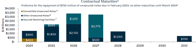 Ares Capital Corp