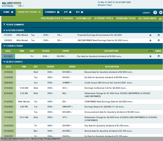 Corporate Event Risk Calendar