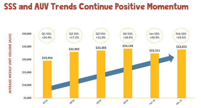 Potbelly's Sale Trends