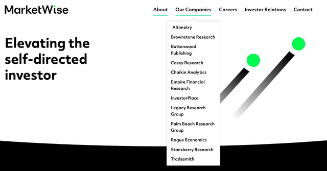 MarketWise's companies