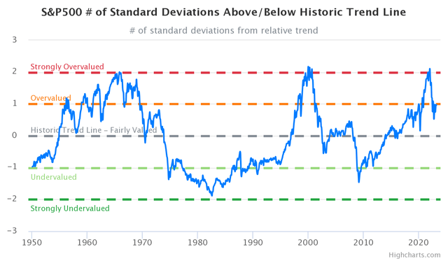 Mean Reversion
