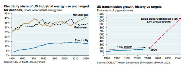 J.P Morgan 2023 Annual Energy Paper