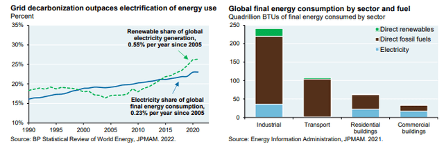 J.P. Morgan 2023 Annual Energy Paper