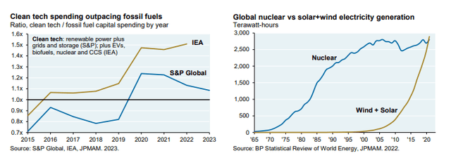 J.P Morgan 2023 Annual Energy Paper