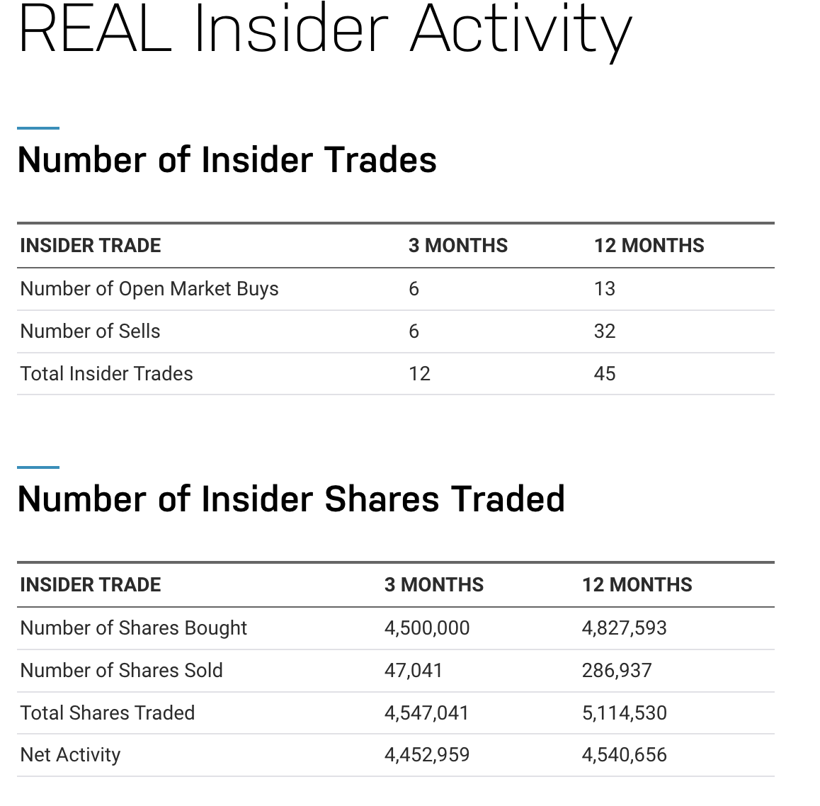 New CEO Likely To Walk The RealReal Towards Profitability (NASDAQ:REAL ...